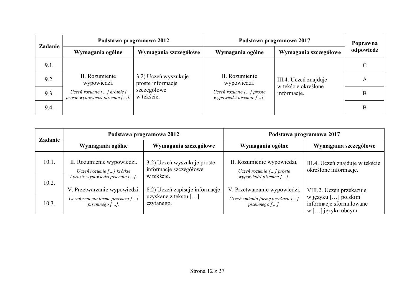 odpowiedzi - rosyjski - egzamin ósmoklasisty 2019-12