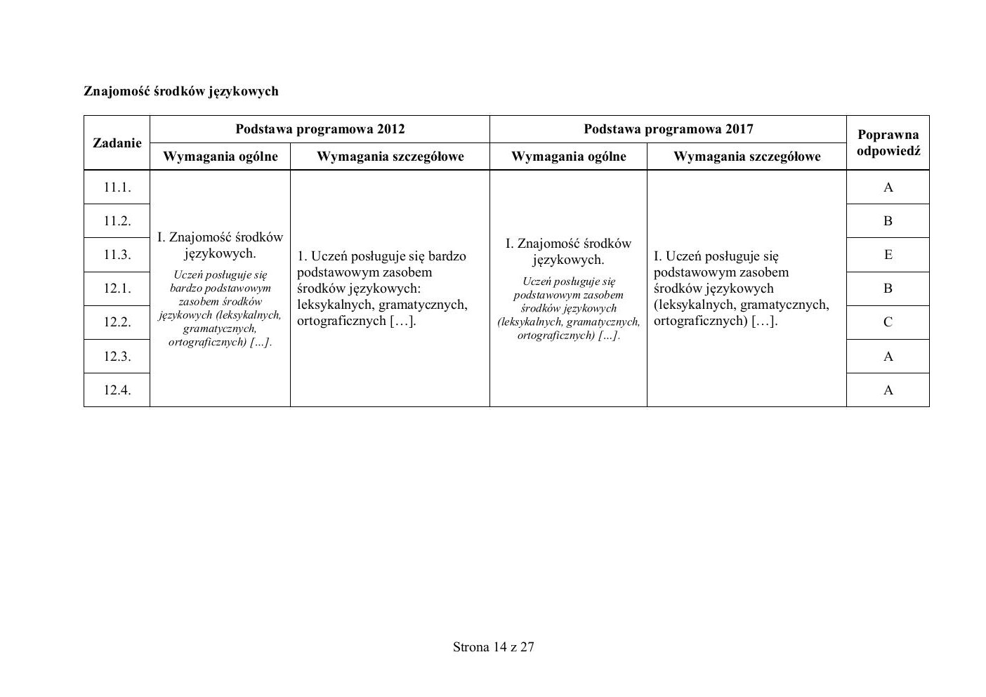 odpowiedzi - rosyjski - egzamin ósmoklasisty 2019-14