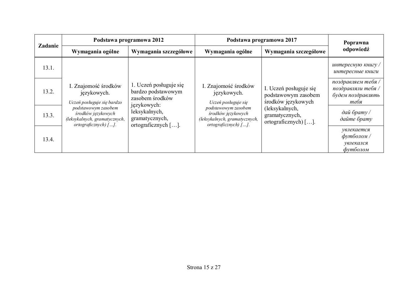 odpowiedzi - rosyjski - egzamin ósmoklasisty 2019-15