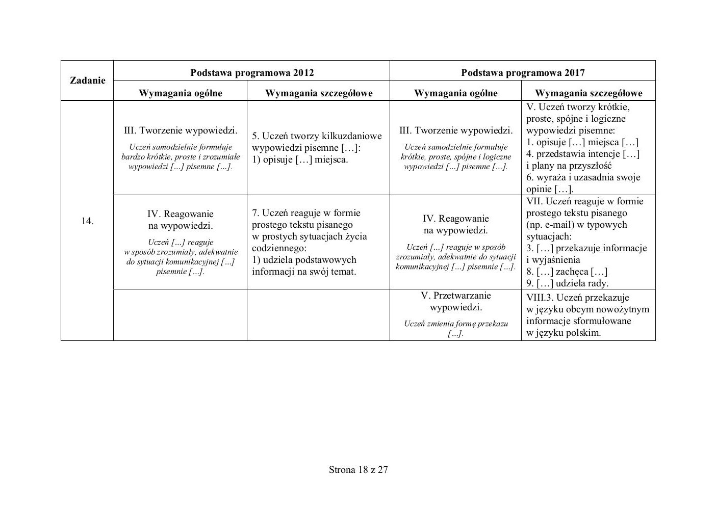 odpowiedzi - rosyjski - egzamin ósmoklasisty 2019-18