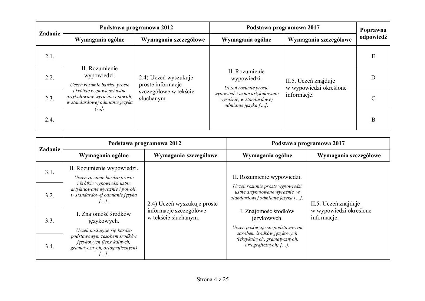 włoski - egzamin ósmoklasisty 2019 - odpowiedzi-04