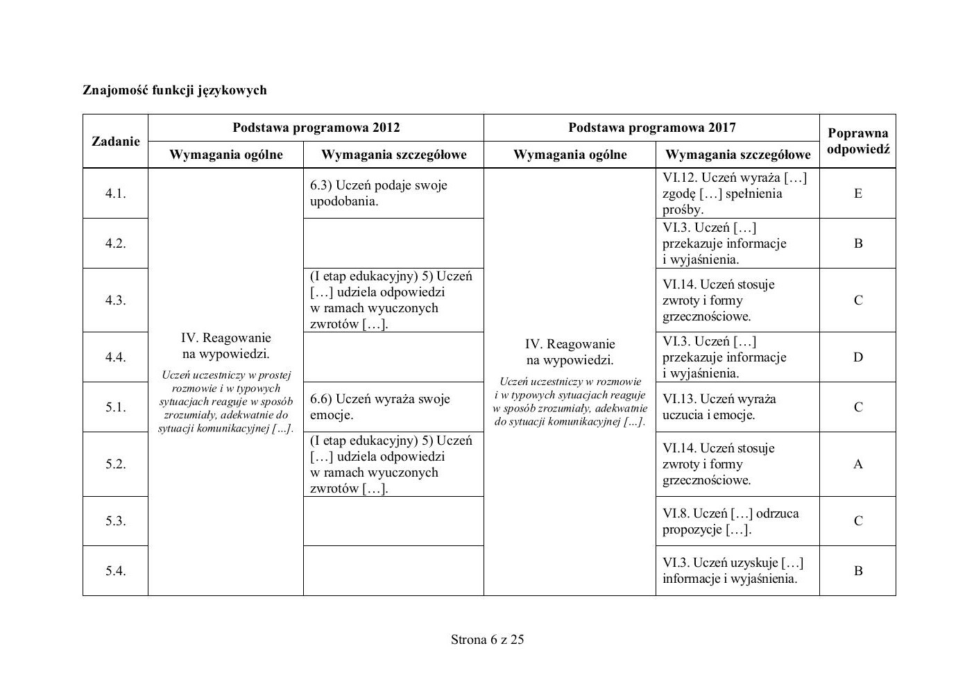 włoski - egzamin ósmoklasisty 2019 - odpowiedzi-06