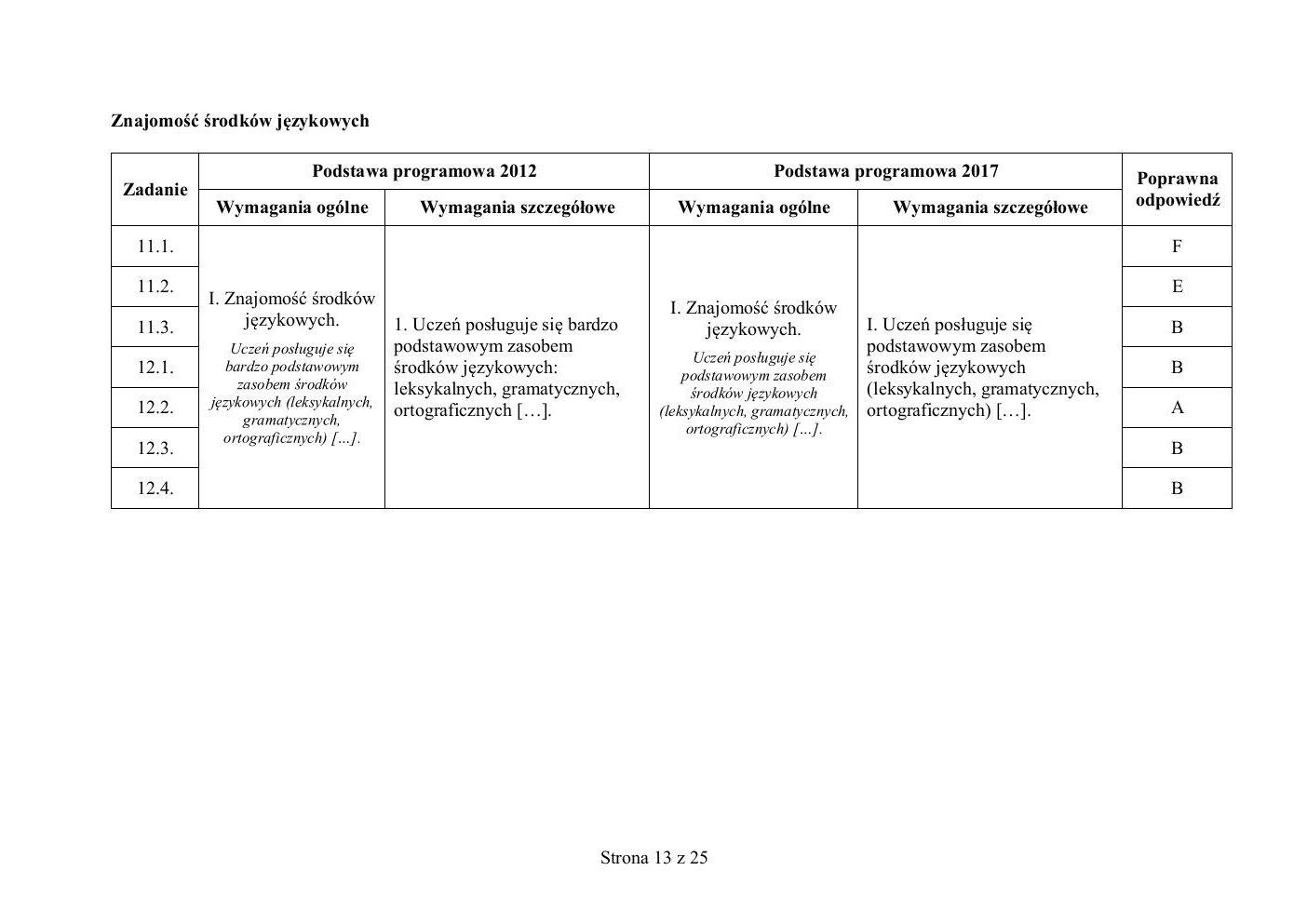 włoski - egzamin ósmoklasisty 2019 - odpowiedzi-13