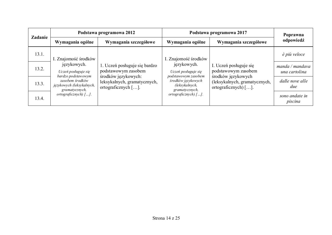 włoski - egzamin ósmoklasisty 2019 - odpowiedzi-14