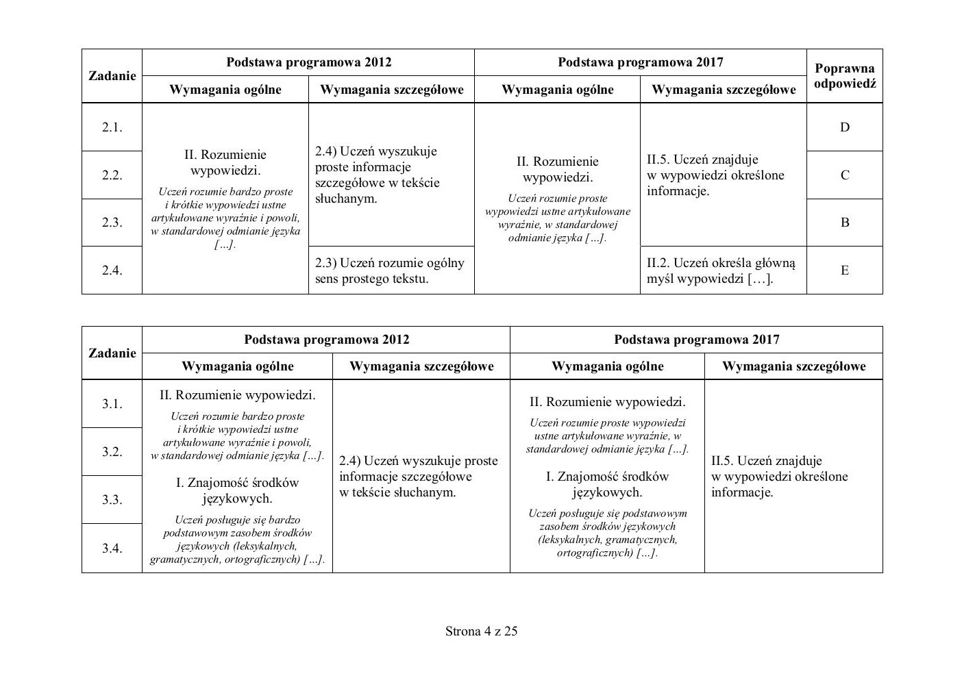 odpowiedzi - angielski - egzamin ósmoklasisty 2020 próbny-04