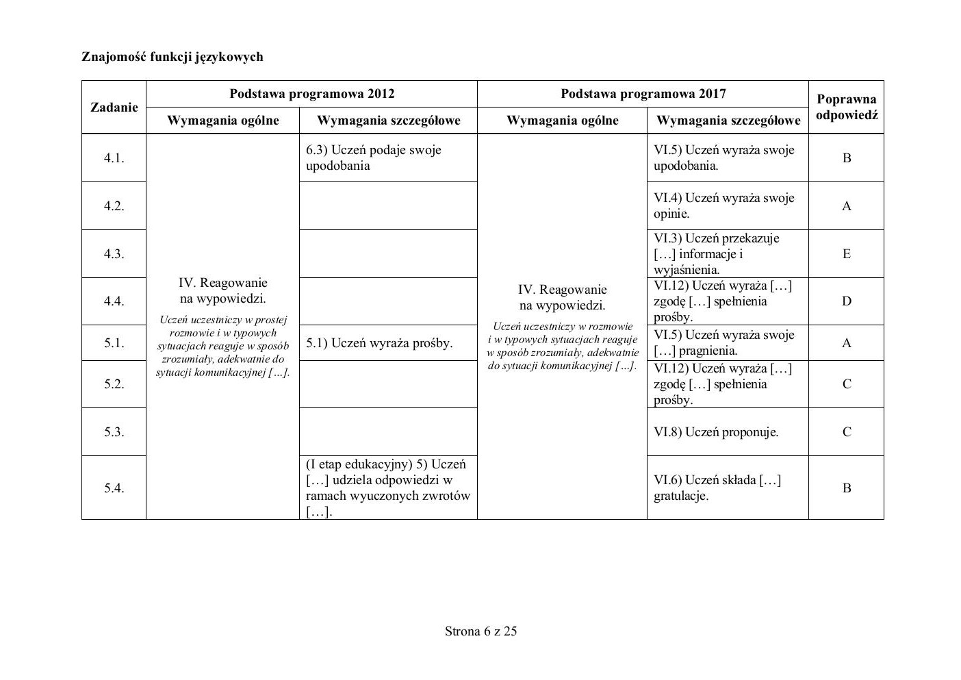 odpowiedzi - angielski - egzamin ósmoklasisty 2020 próbny-06