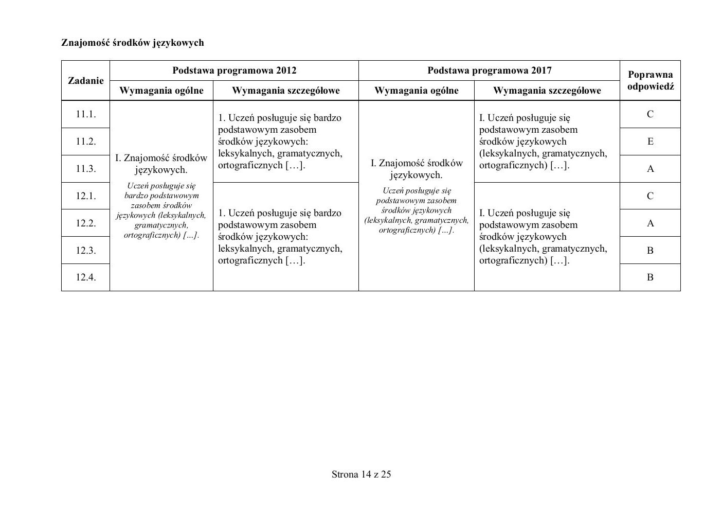 odpowiedzi - angielski - egzamin ósmoklasisty 2020 próbny-14