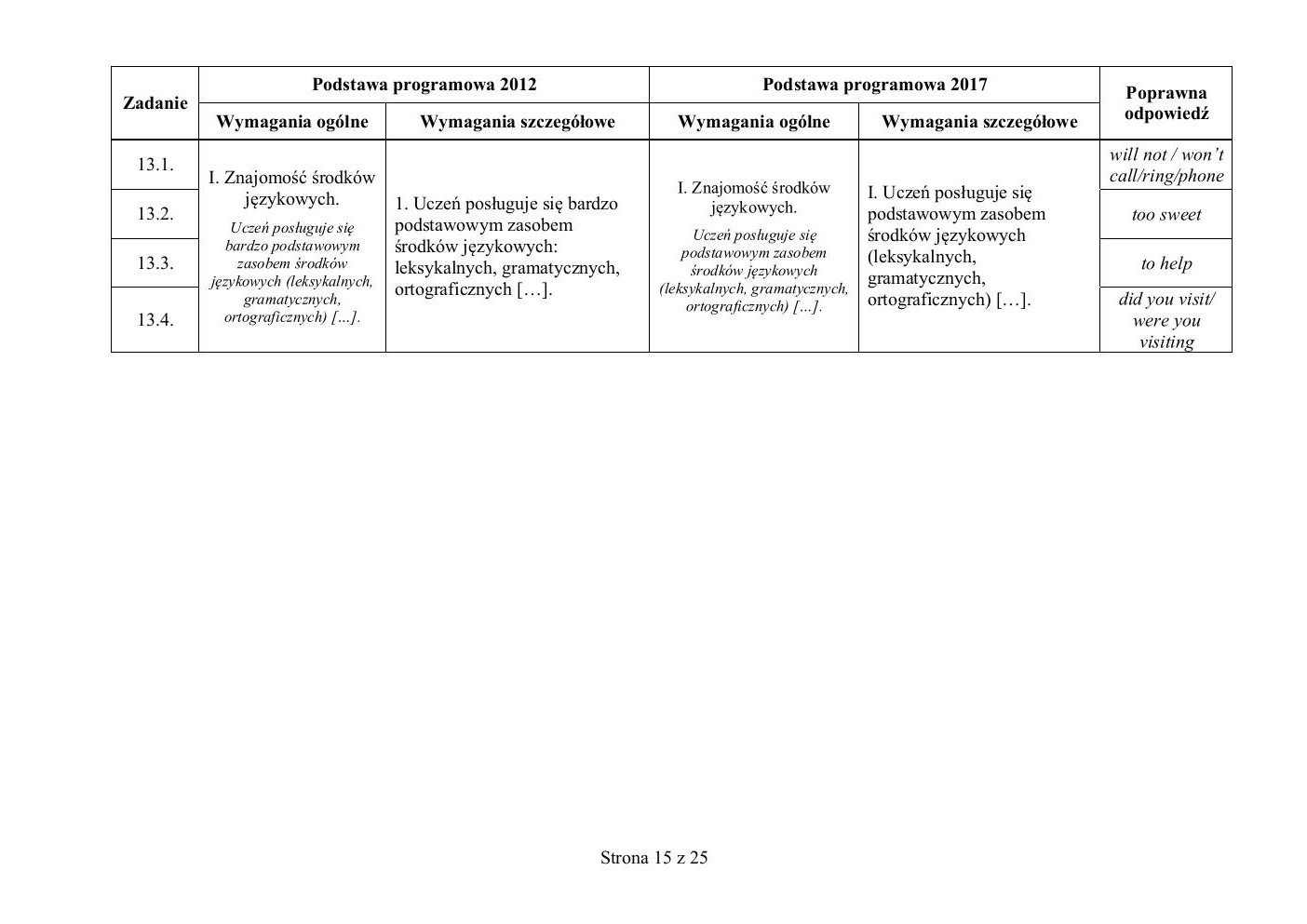 odpowiedzi - angielski - egzamin ósmoklasisty 2020 próbny-15