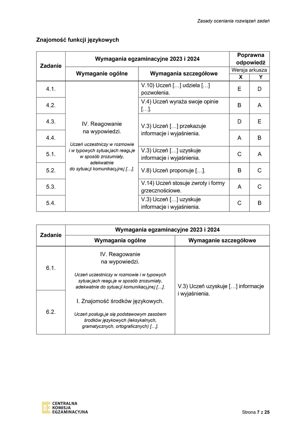 odpowiedzi - język angielski - egzamin ósmoklasisty 2023 - 0007