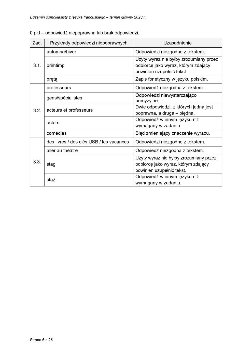 odpowiedzi - język francuski - egzamin ósmoklasisty 2023 - 0006