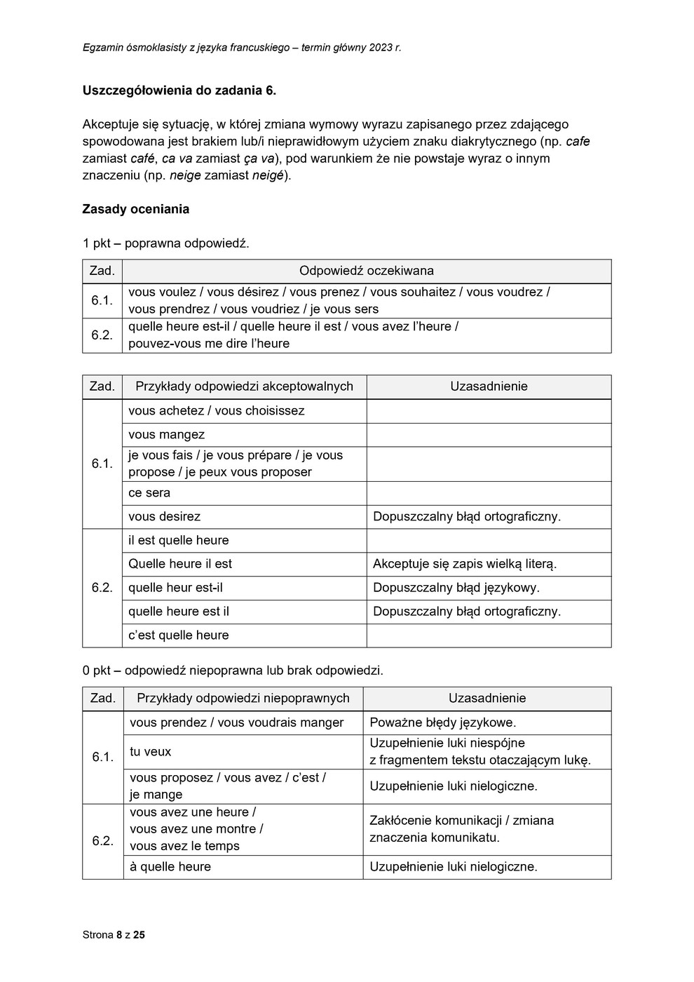 odpowiedzi - język francuski - egzamin ósmoklasisty 2023 - 0008