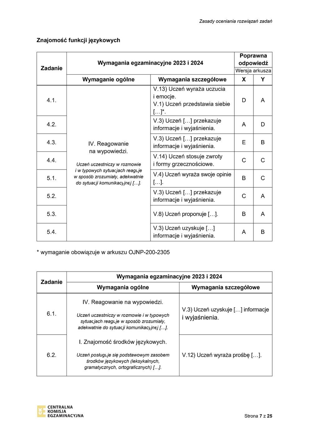 odpowiedzi - język niemiecki - egzamin ósmoklasisty 2023 - 0007