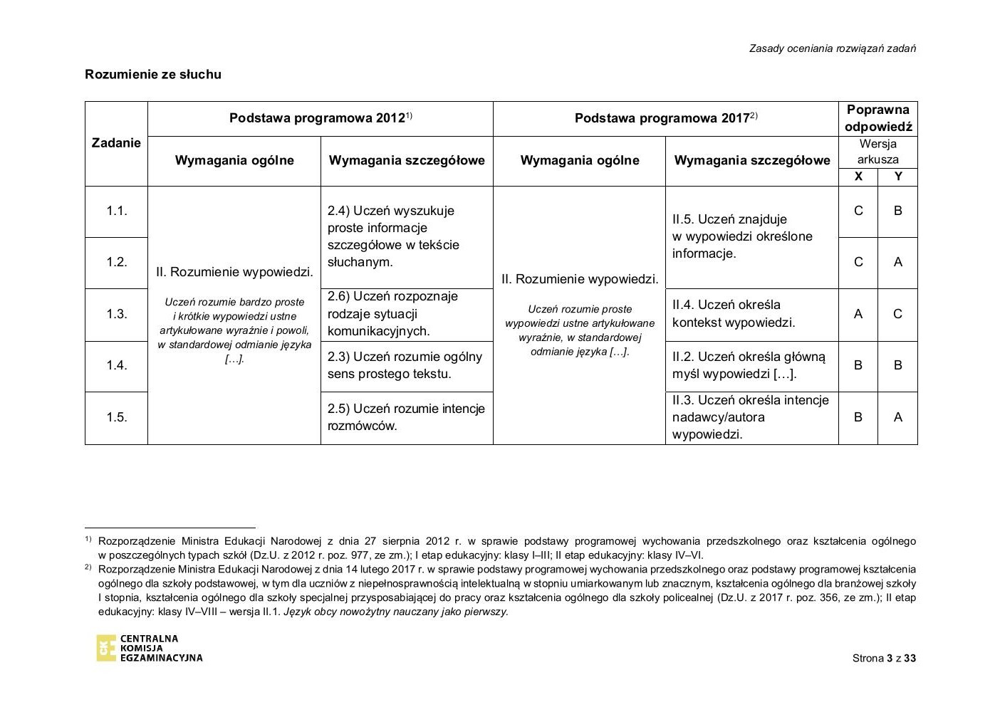 angielski - egzamin ósmoklasisty 2020 - odpowiedzi-03