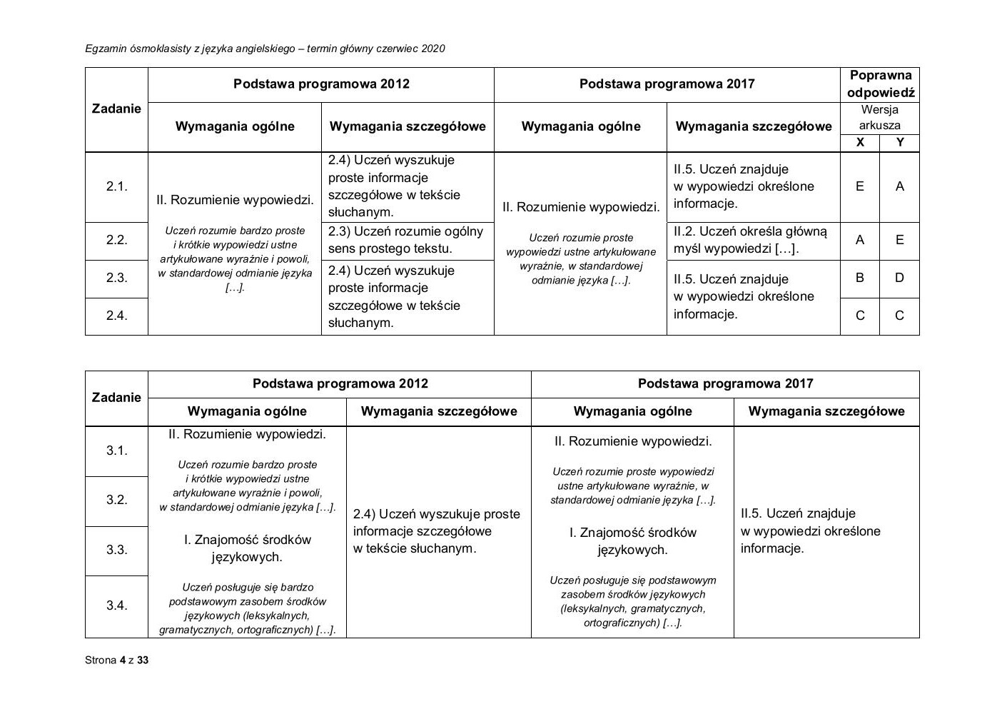 angielski - egzamin ósmoklasisty 2020 - odpowiedzi-04