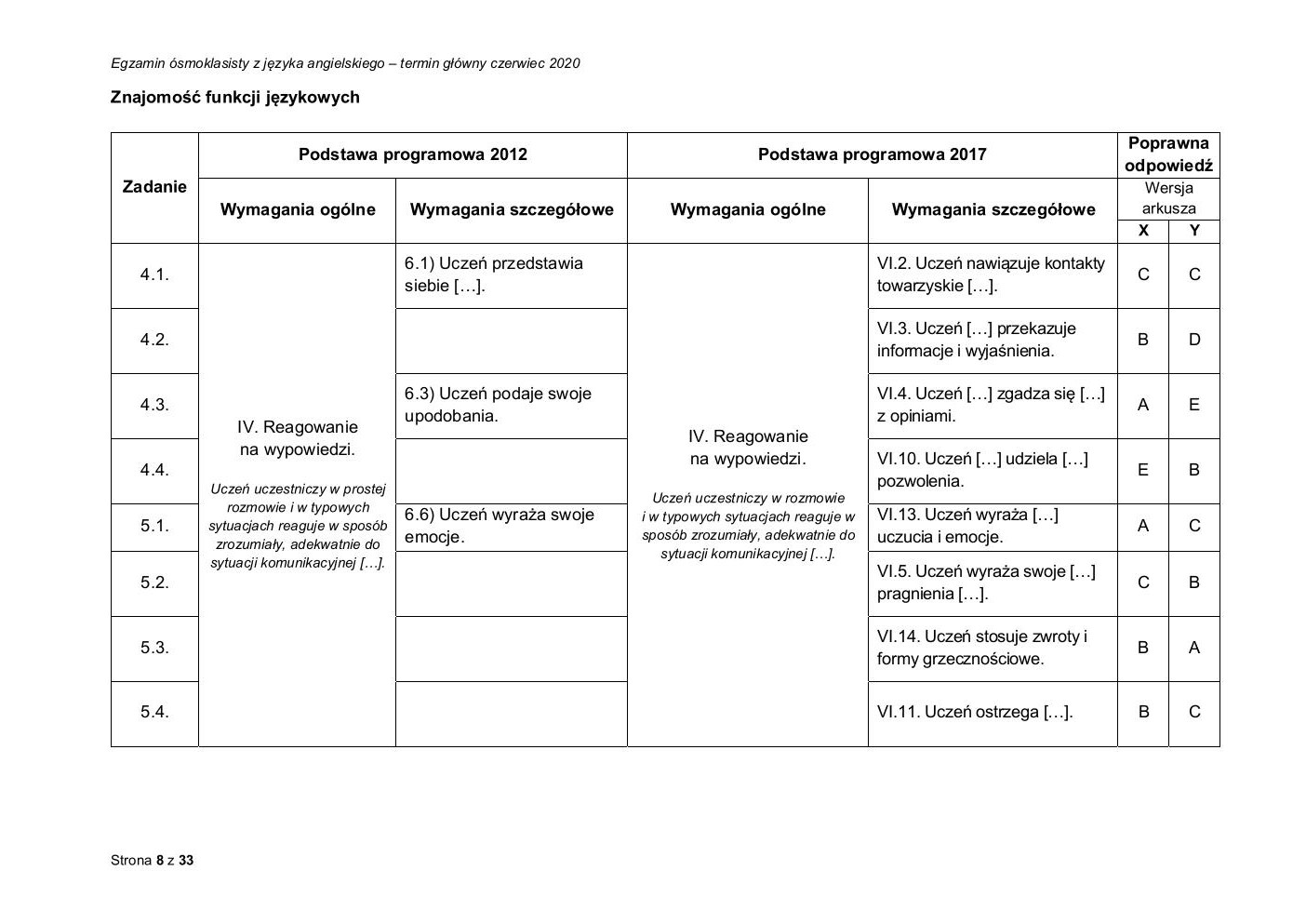 angielski - egzamin ósmoklasisty 2020 - odpowiedzi-08