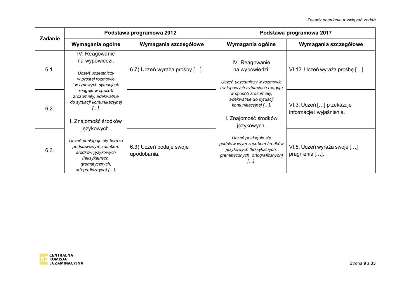 angielski - egzamin ósmoklasisty 2020 - odpowiedzi-09