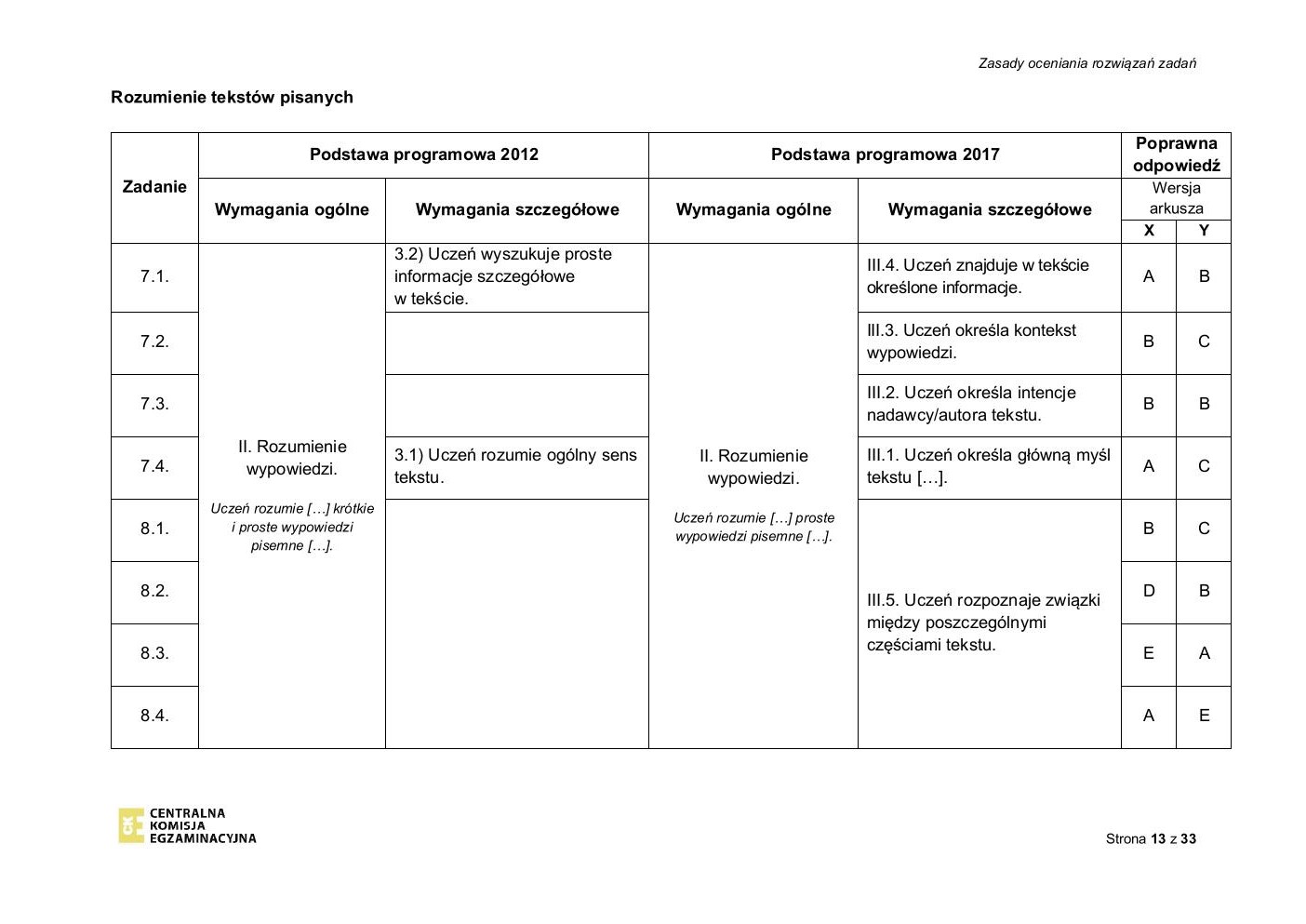 angielski - egzamin ósmoklasisty 2020 - odpowiedzi-13