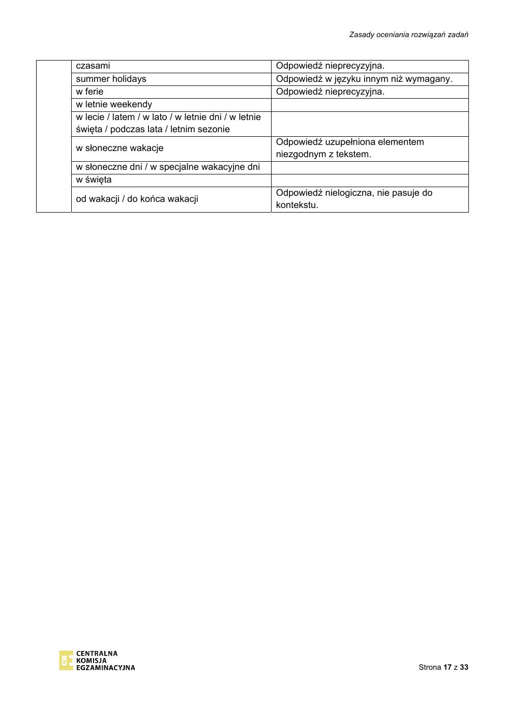 angielski - egzamin ósmoklasisty 2020 - odpowiedzi-17