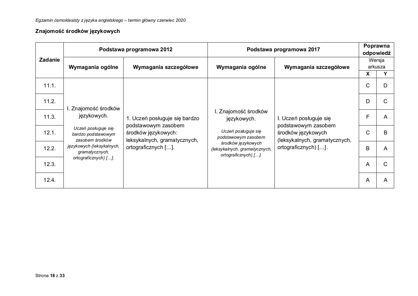 angielski - egzamin ósmoklasisty 2020 - odpowiedzi-18