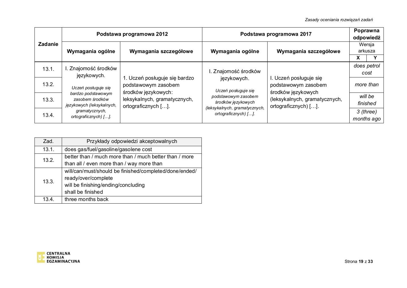 angielski - egzamin ósmoklasisty 2020 - odpowiedzi-19