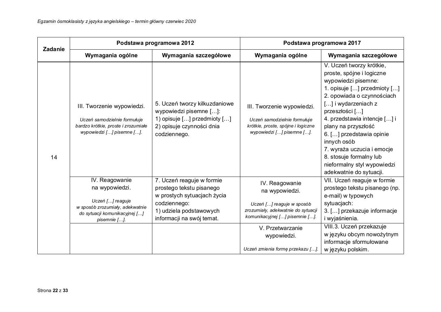 angielski - egzamin ósmoklasisty 2020 - odpowiedzi-22