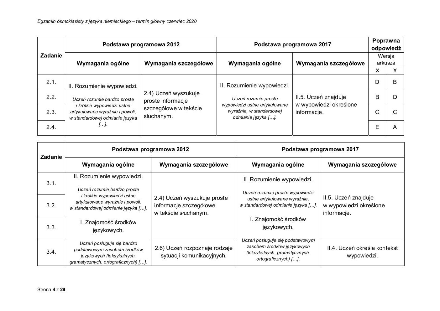 niemiecki - egzamin ósmoklasisty 2020 - odpowiedzi-04