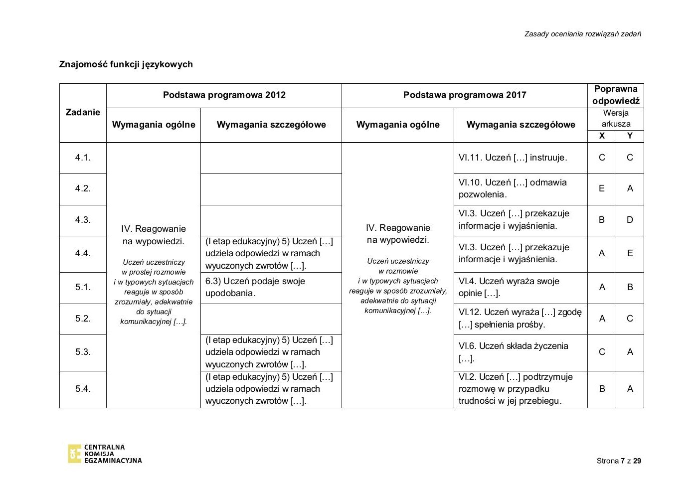 niemiecki - egzamin ósmoklasisty 2020 - odpowiedzi-07