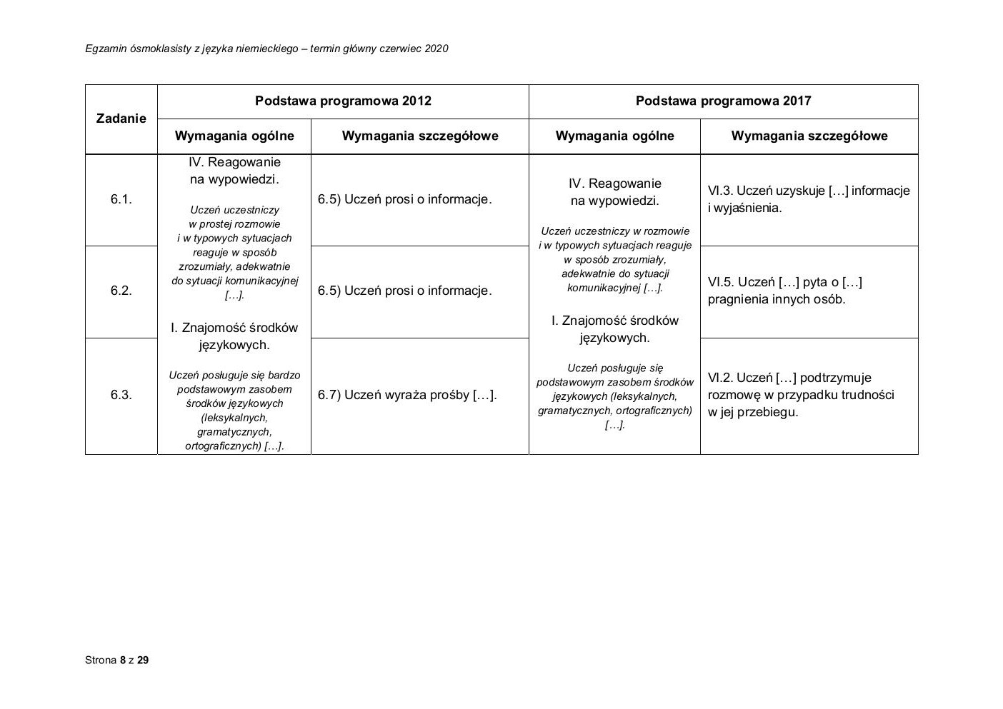 niemiecki - egzamin ósmoklasisty 2020 - odpowiedzi-08