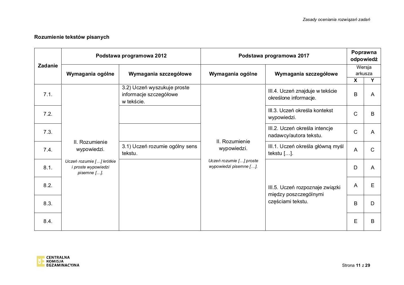 niemiecki - egzamin ósmoklasisty 2020 - odpowiedzi-11