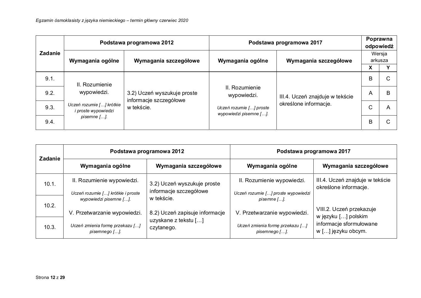 niemiecki - egzamin ósmoklasisty 2020 - odpowiedzi-12