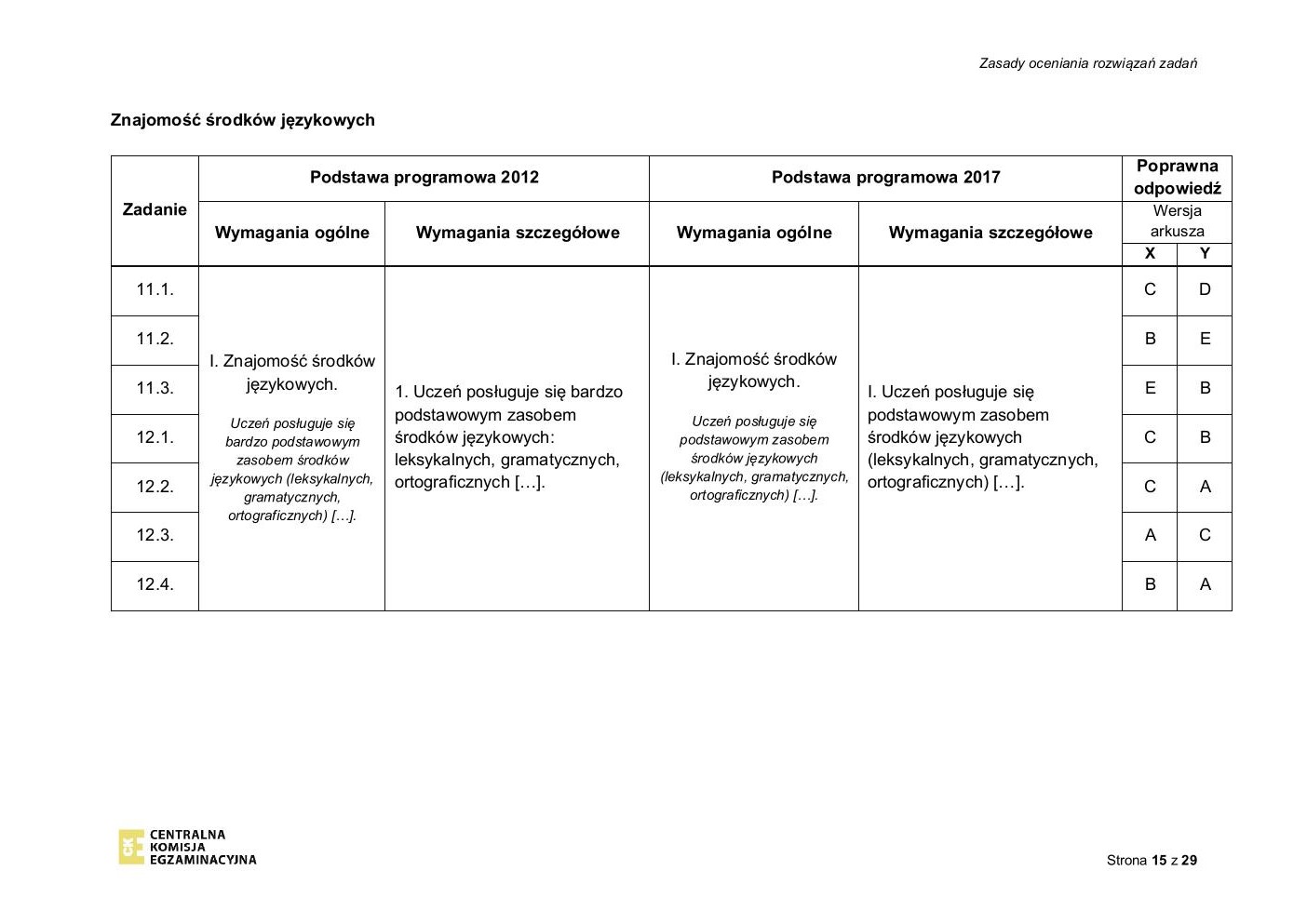 niemiecki - egzamin ósmoklasisty 2020 - odpowiedzi-15