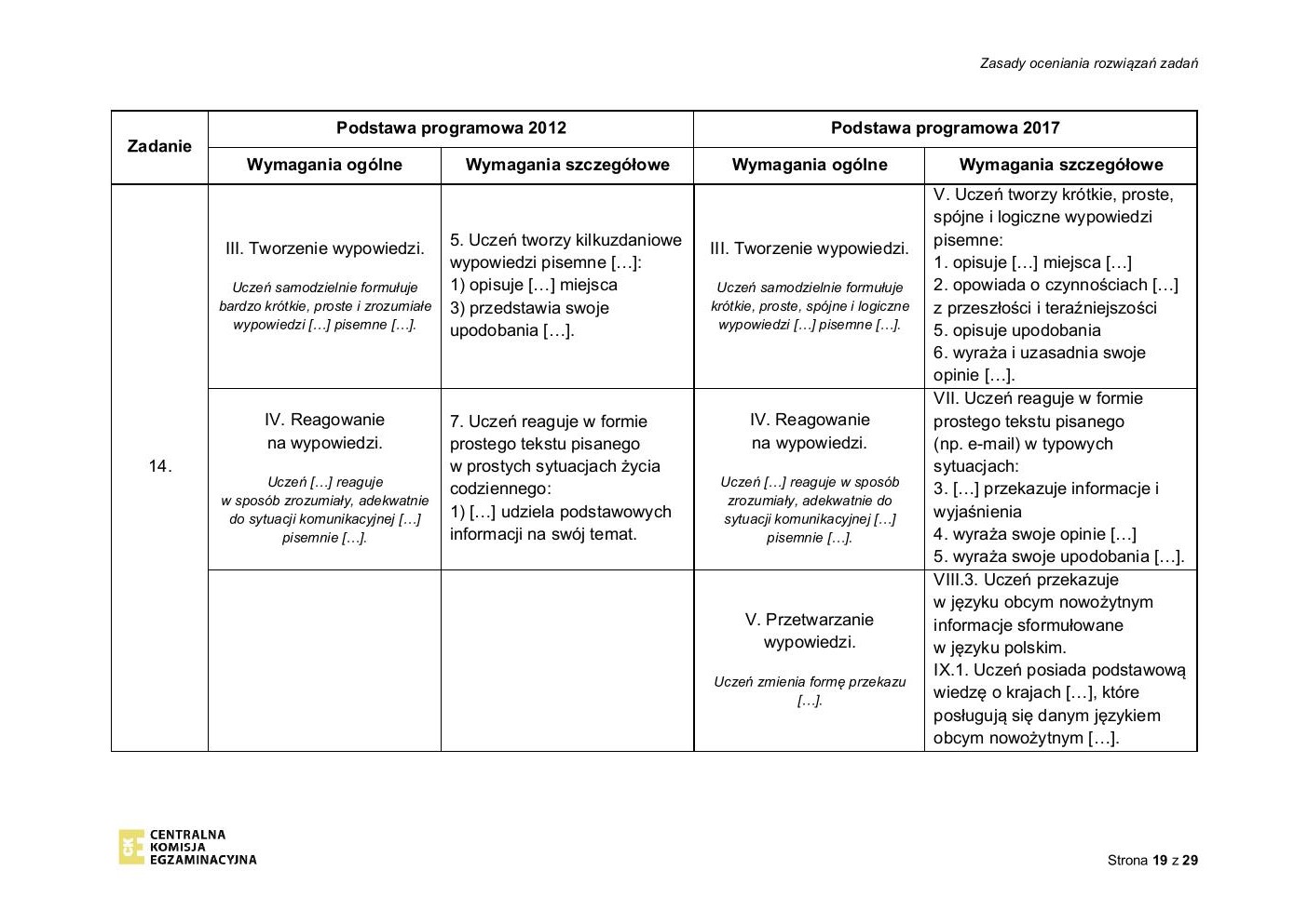 niemiecki - egzamin ósmoklasisty 2020 - odpowiedzi-19