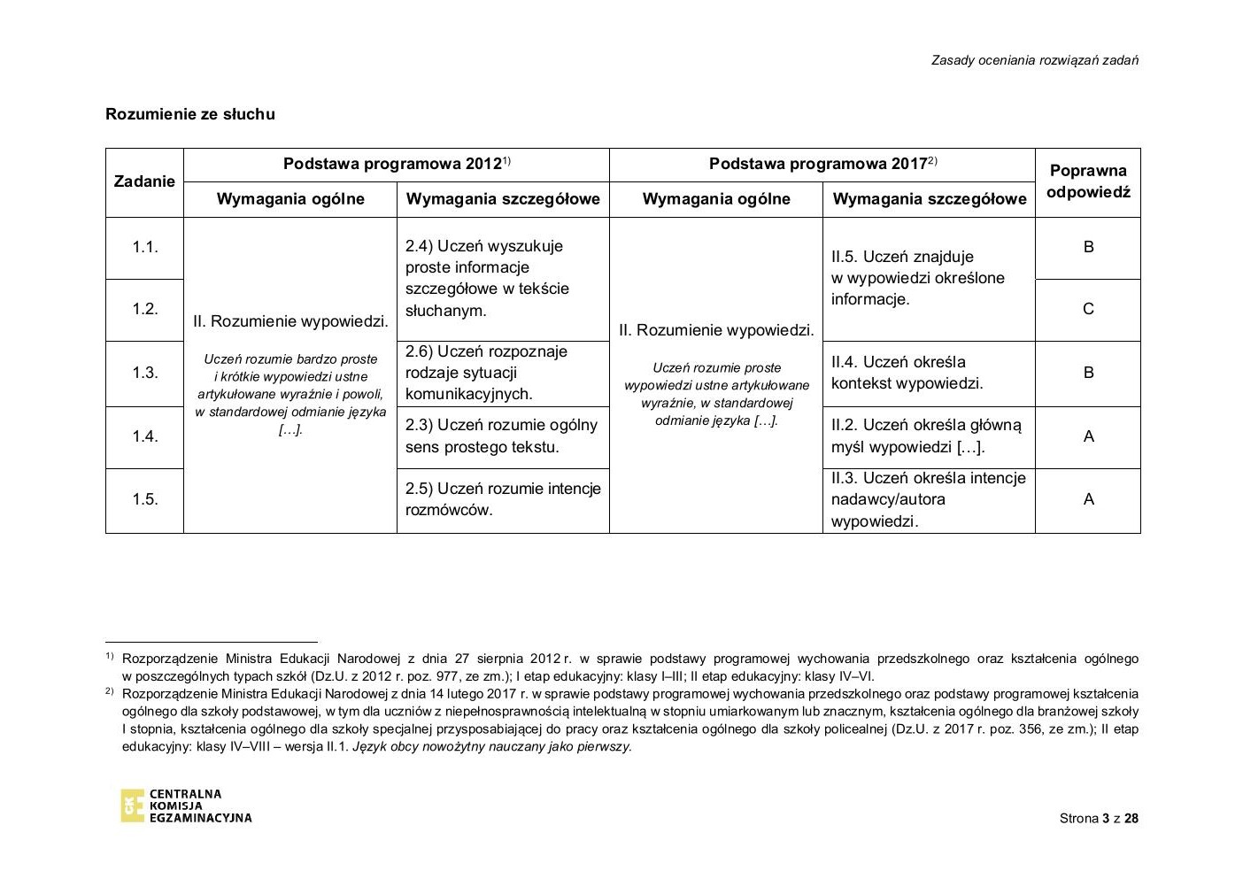 odpowiedzi - rosyjski - egzamin ósmoklasisty 2020-03