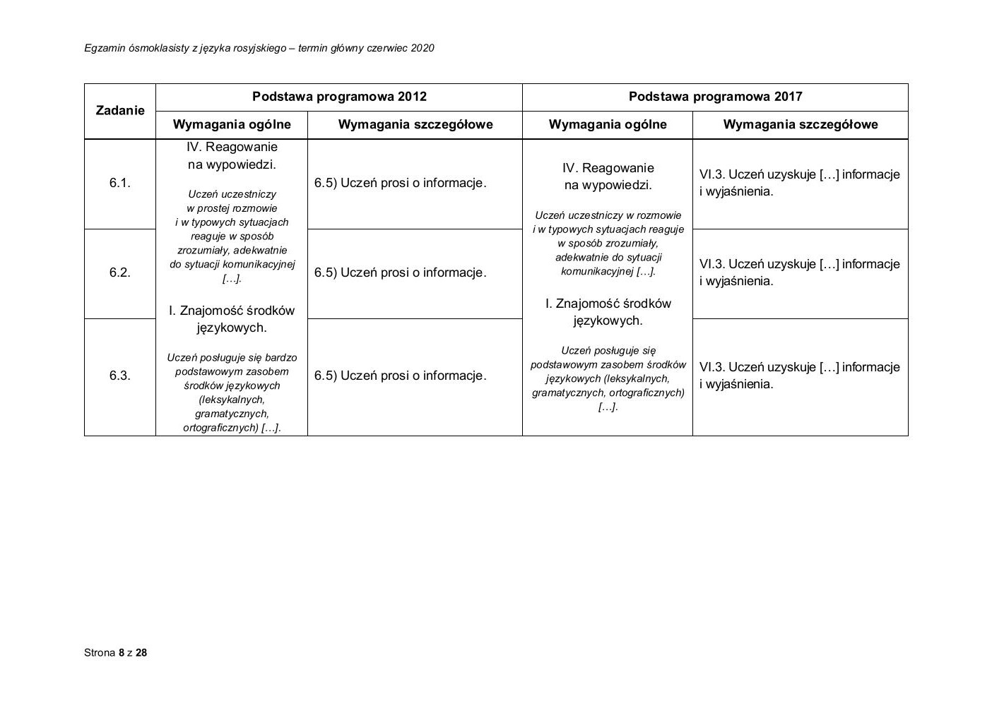 odpowiedzi - rosyjski - egzamin ósmoklasisty 2020-08