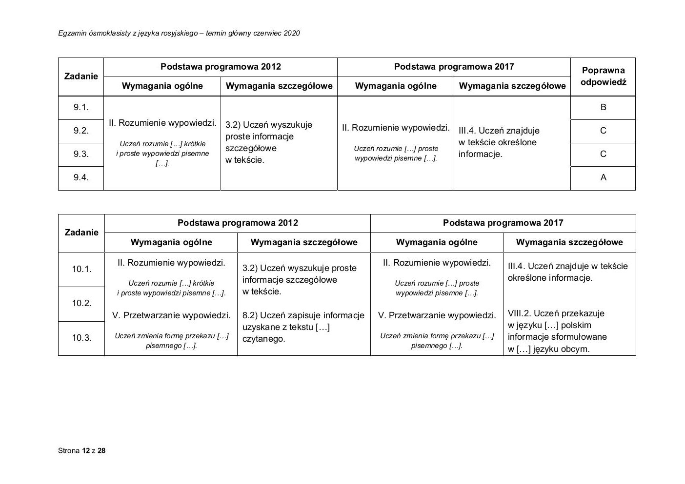 odpowiedzi - rosyjski - egzamin ósmoklasisty 2020-12