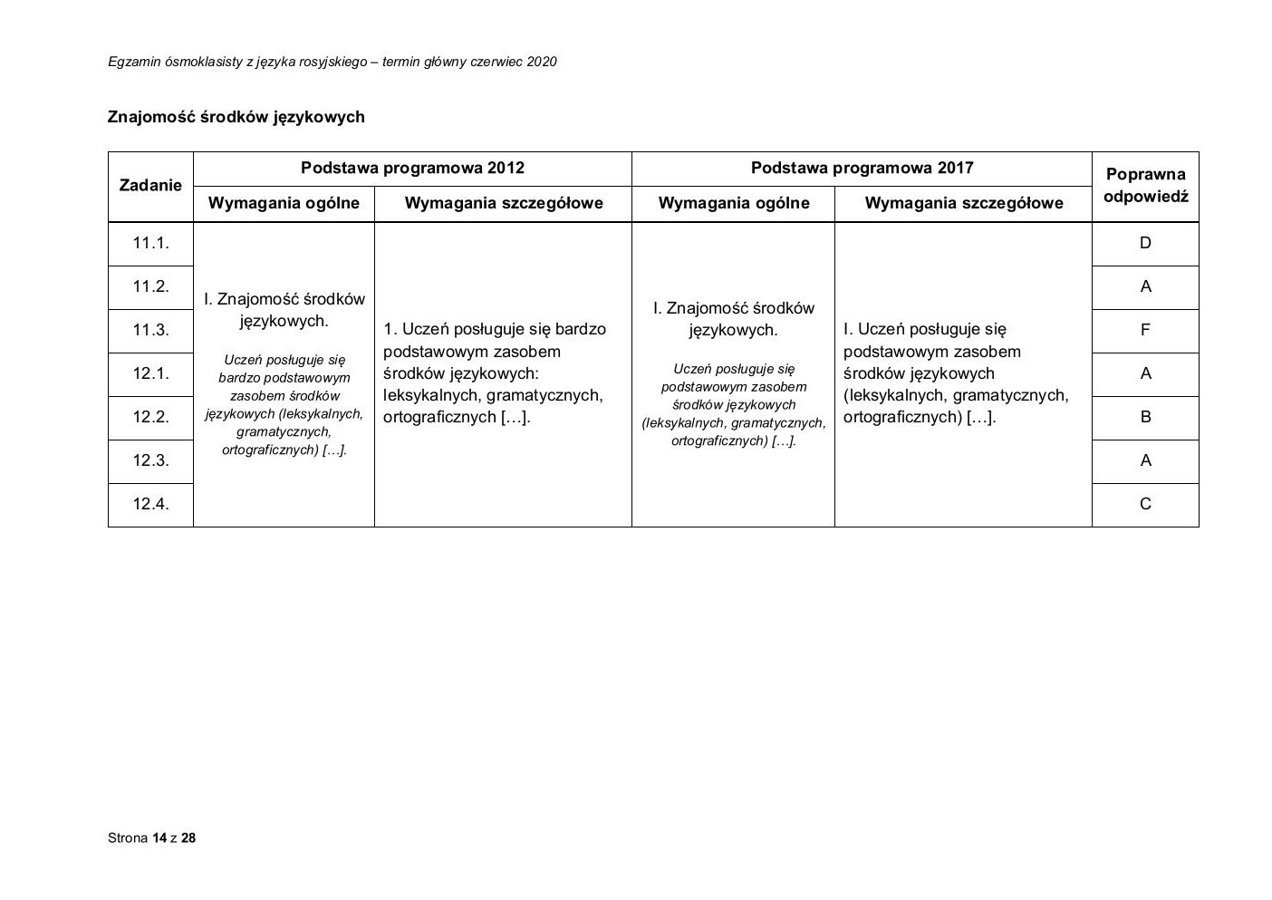 odpowiedzi - rosyjski - egzamin ósmoklasisty 2020-14