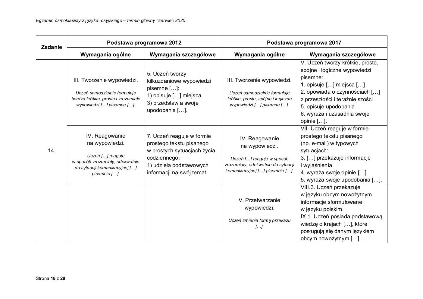 odpowiedzi - rosyjski - egzamin ósmoklasisty 2020-18