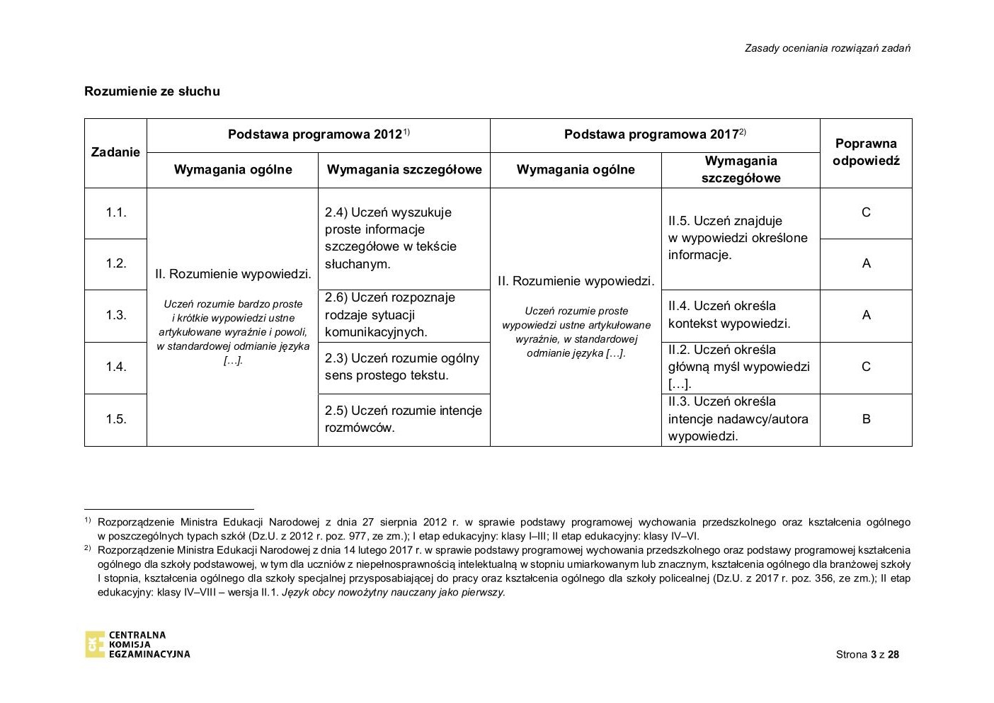 francuski - egzamin ósmoklasisty 2020 - odpowiedzi-03