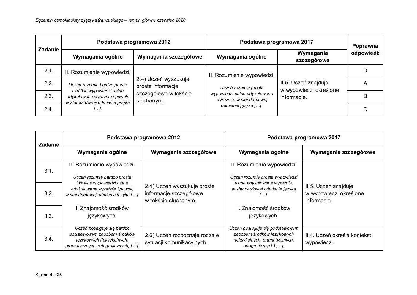 francuski - egzamin ósmoklasisty 2020 - odpowiedzi-04