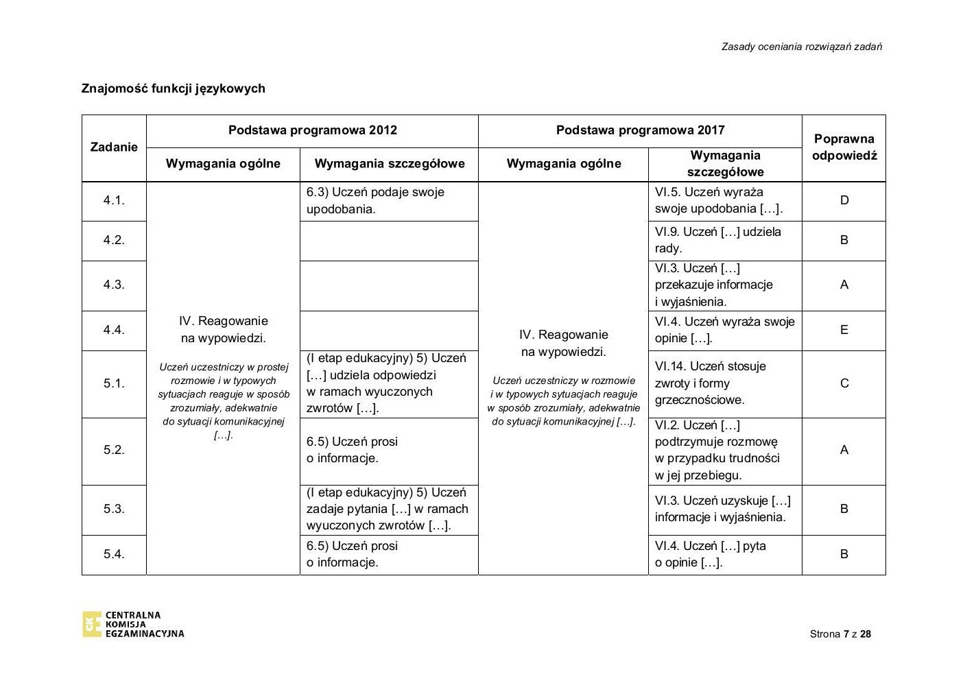 francuski - egzamin ósmoklasisty 2020 - odpowiedzi-07