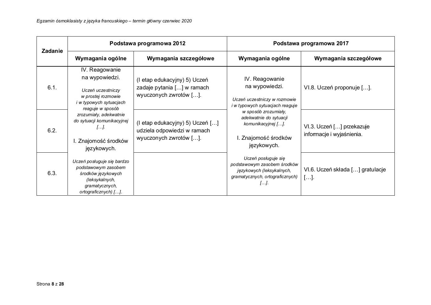 francuski - egzamin ósmoklasisty 2020 - odpowiedzi-08