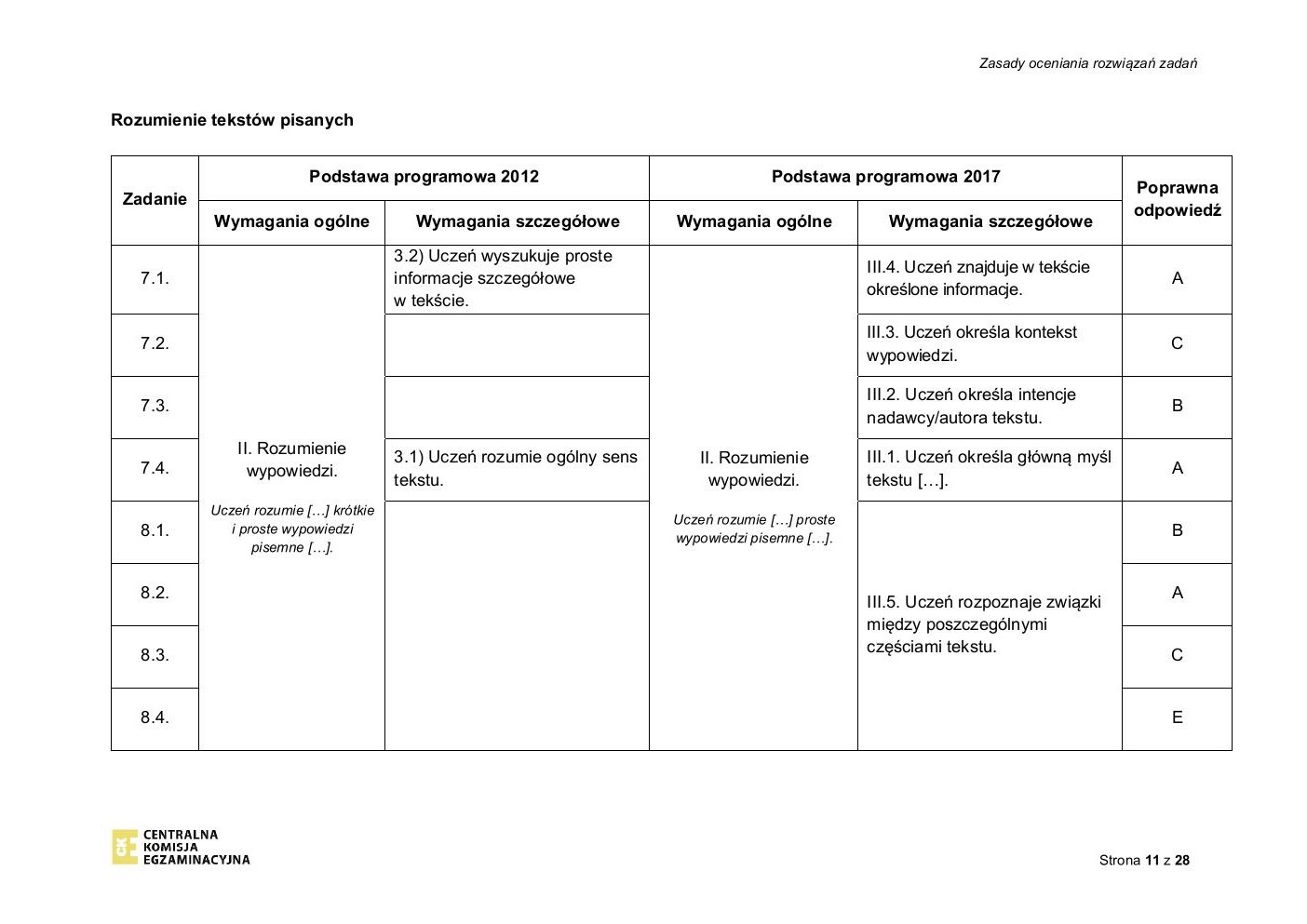 francuski - egzamin ósmoklasisty 2020 - odpowiedzi-11