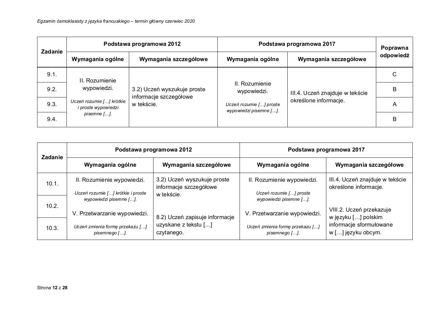 francuski - egzamin ósmoklasisty 2020 - odpowiedzi-12