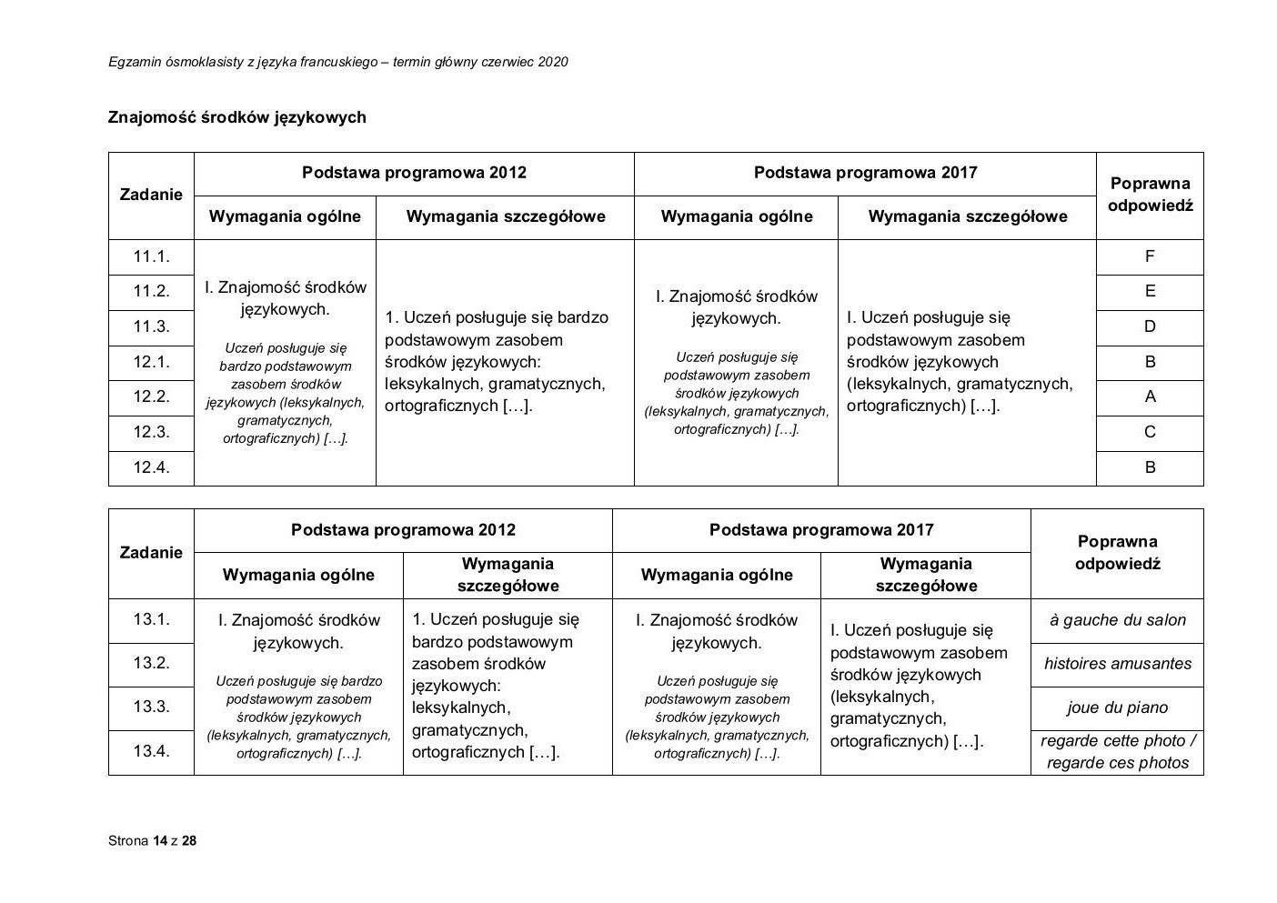 francuski - egzamin ósmoklasisty 2020 - odpowiedzi-14