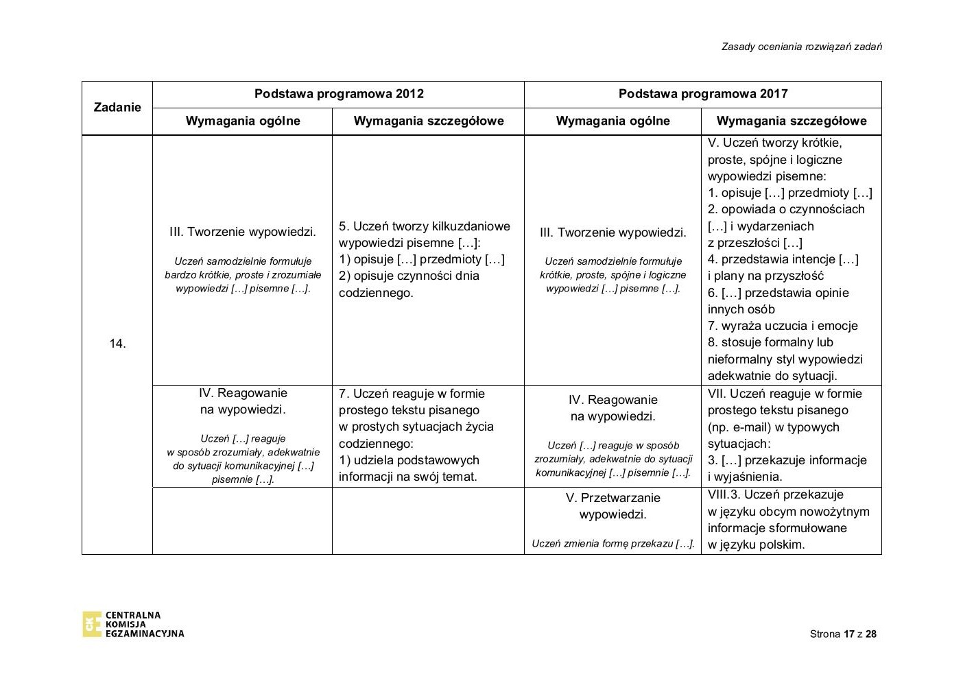 francuski - egzamin ósmoklasisty 2020 - odpowiedzi-17