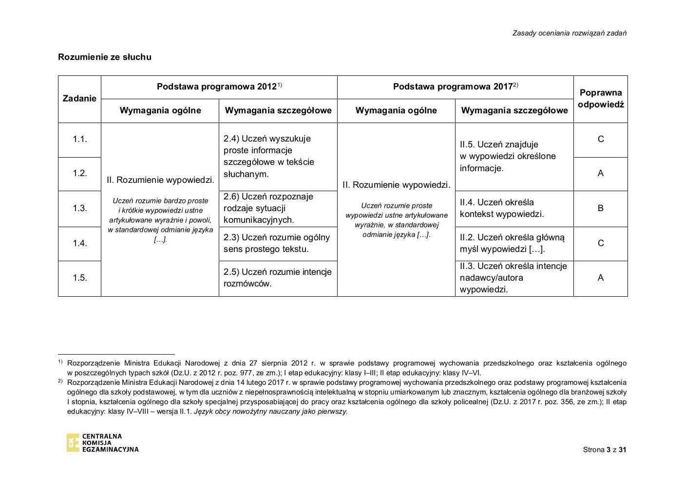 hiszpański - egzamin ósmoklasisty 2020 - odpowiedzi-03