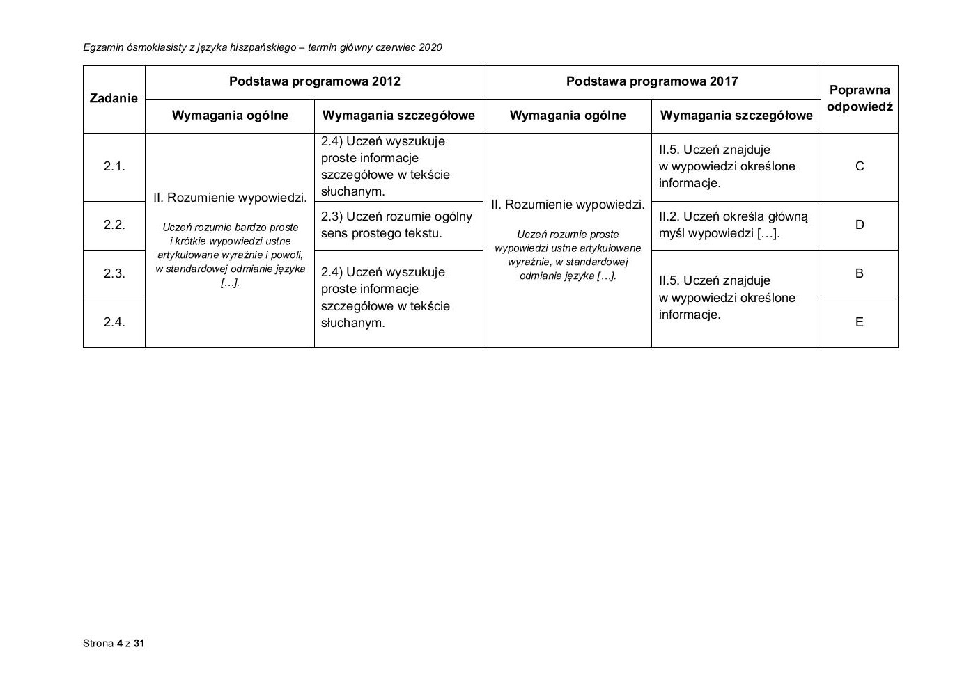 hiszpański - egzamin ósmoklasisty 2020 - odpowiedzi-04