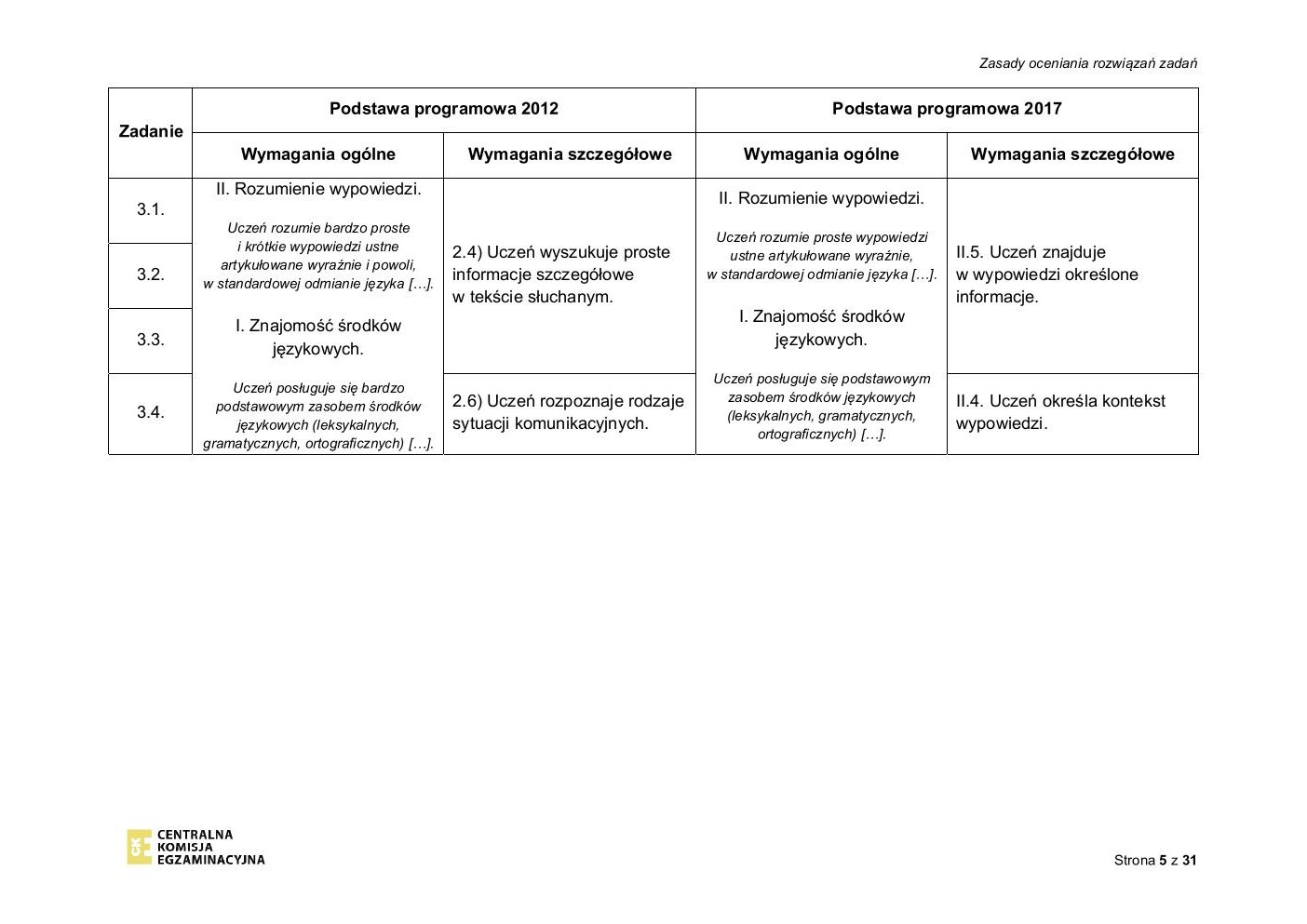 hiszpański - egzamin ósmoklasisty 2020 - odpowiedzi-05