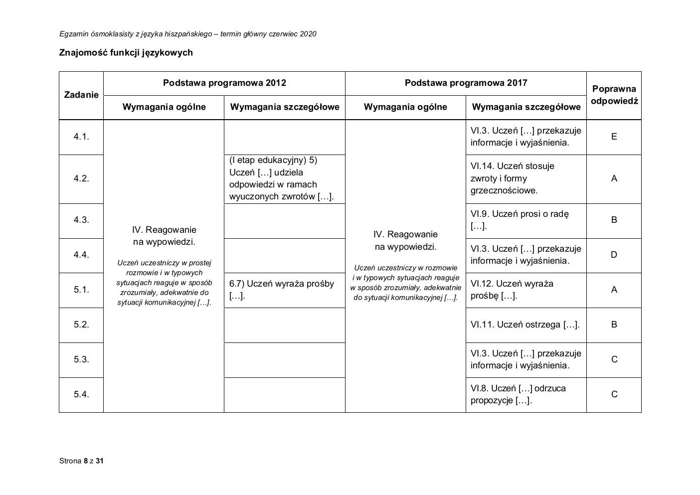 hiszpański - egzamin ósmoklasisty 2020 - odpowiedzi-08