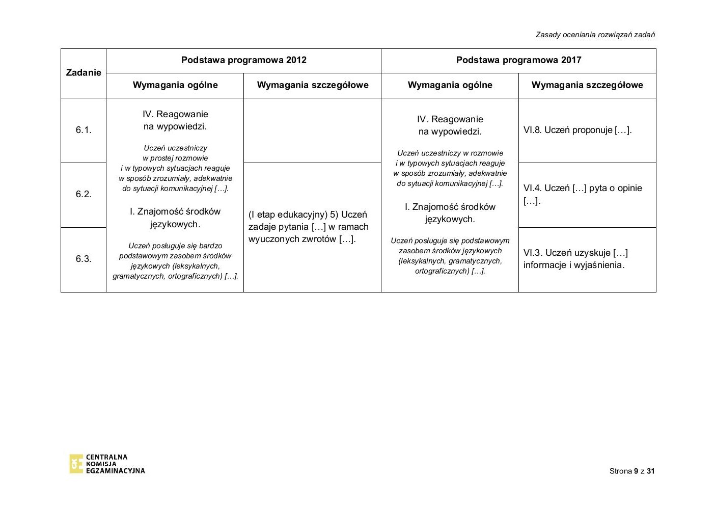 hiszpański - egzamin ósmoklasisty 2020 - odpowiedzi-09